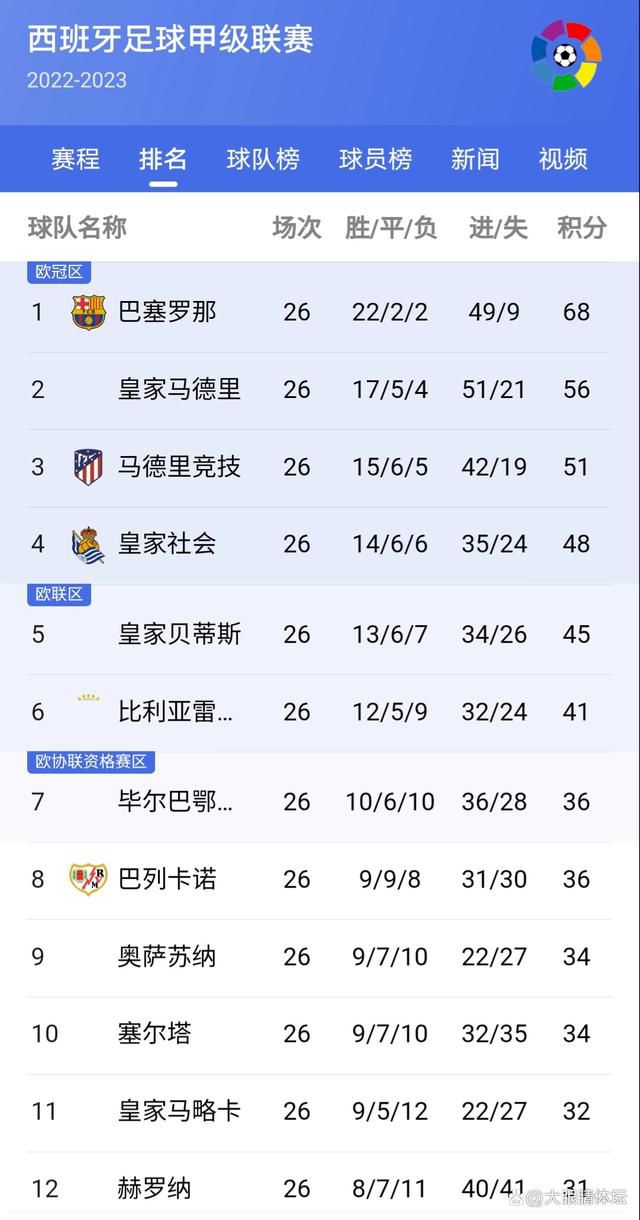 目前芝加哥火焰、洛杉矶FC、洛杉矶银河以及迈阿密国际都是能够签下莱万的。